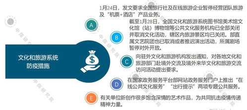 中指院2020年一季度中國文旅地產(chǎn)市場觀察 旅行社業(yè)務分析與展望