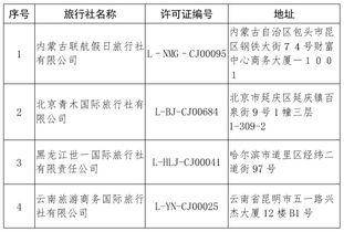 行業(yè)規(guī)范再加碼 文旅部取消兩家旅行社出境游業(yè)務(wù)資質(zhì)，四家旅行社被注銷(xiāo)